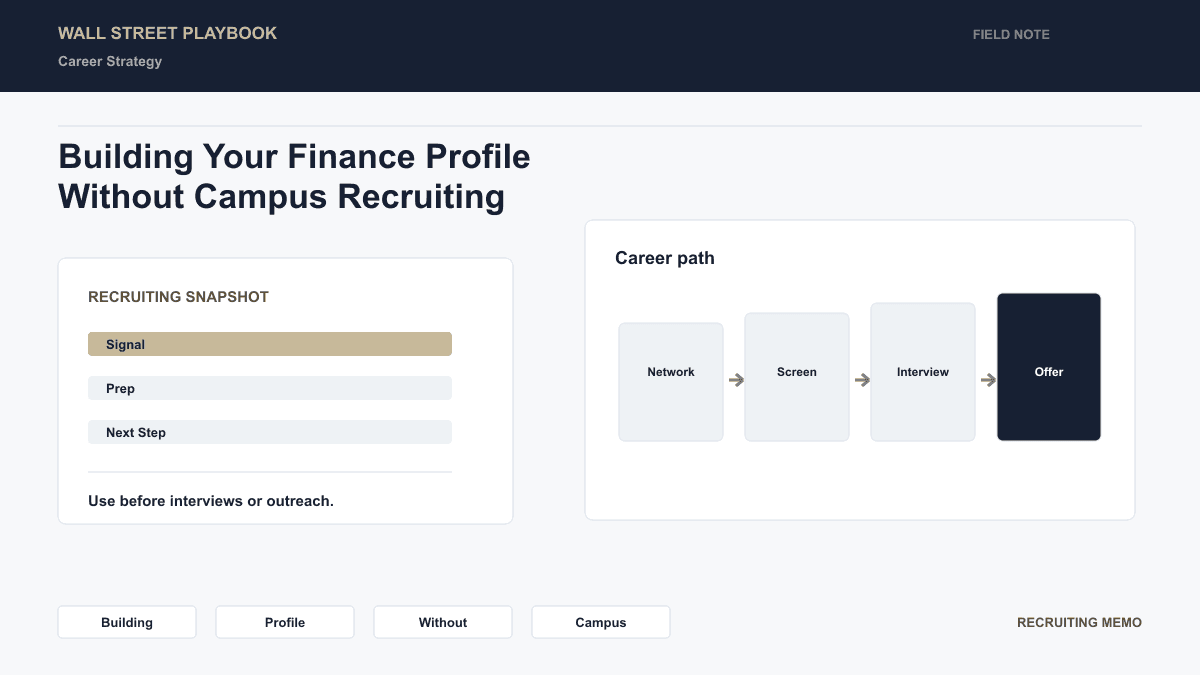 Five components of a competitive finance profile: Academic Credibility, Relevant Experience, Technical Competence, Network, and Demonstrated Interest