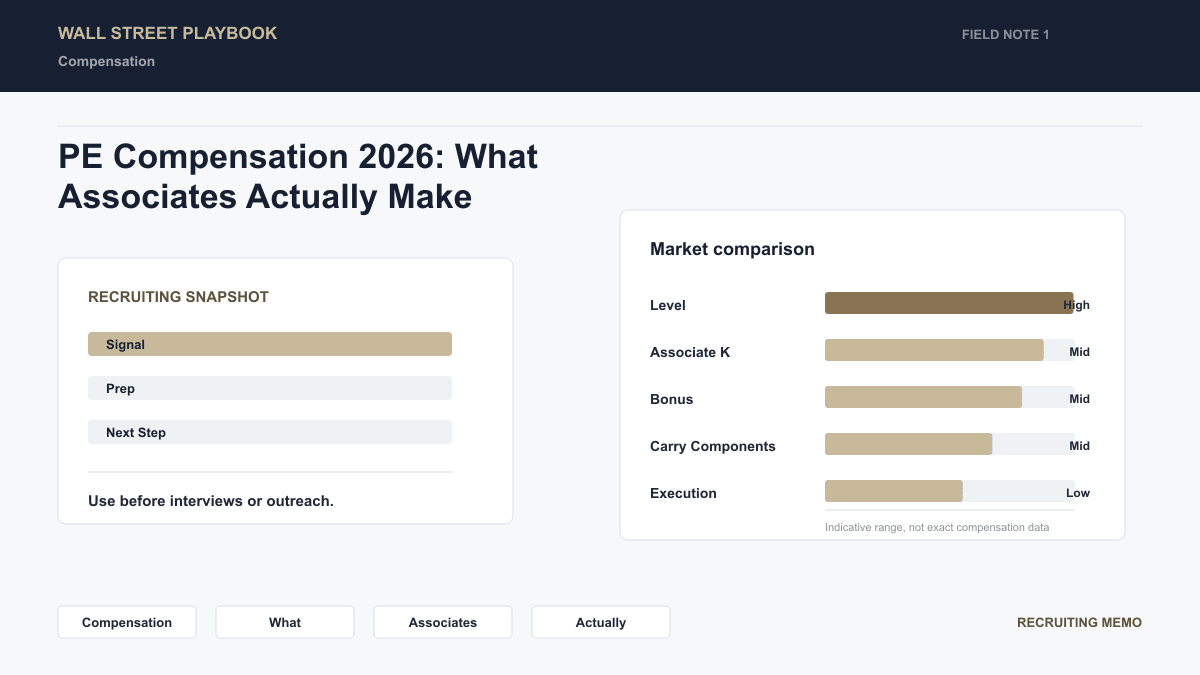 PE Compensation 2026: What Associates Actually Make | Wall Street Playbook